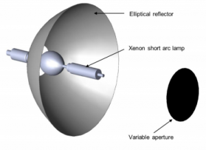 illustration of the optical model